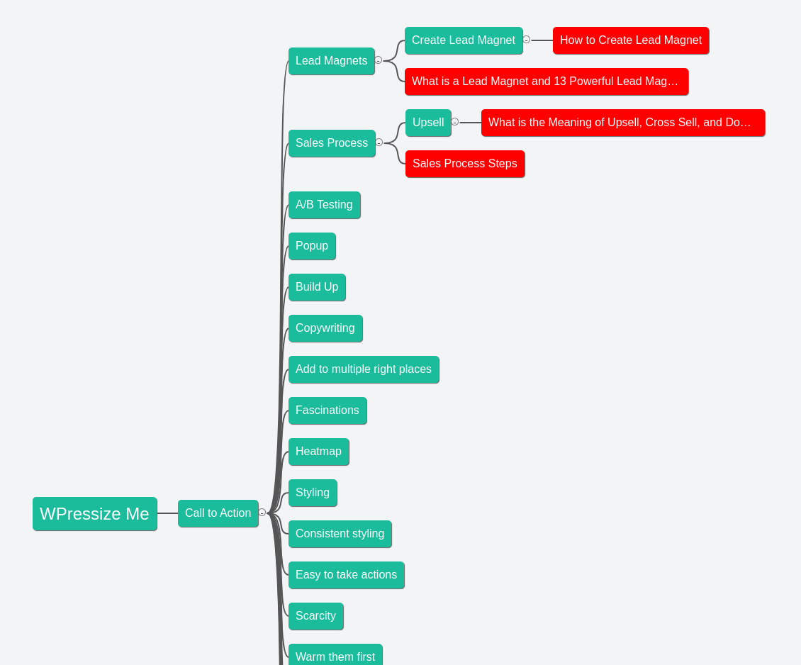 Silo Structure Mindmap